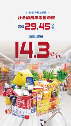七张图带您速览土默特左旗前三季度经济运行情况
