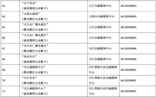 海南省互联网新闻信息服务单位许可信息